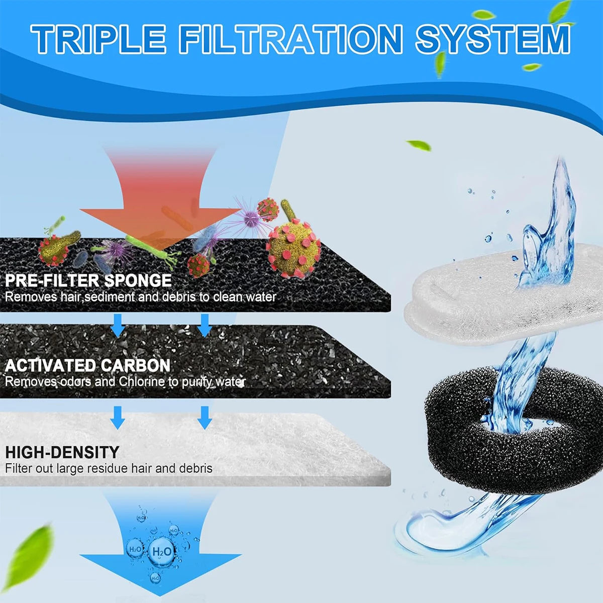 12/24Pcs Pet Water Dispenser Filter Cat Water Fountain Filter Drinking Fountain Filter Cycle Filtering Easy To Clean