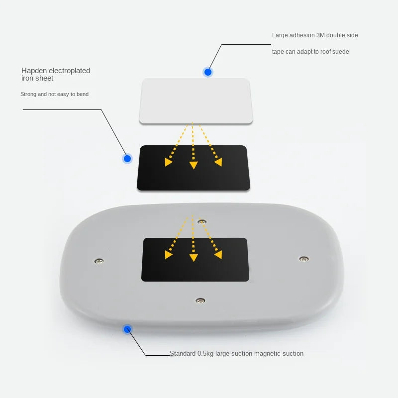 Premium 10 LED Car Ceiling Light - USB Rechargeable Magnetic Dome Lamp