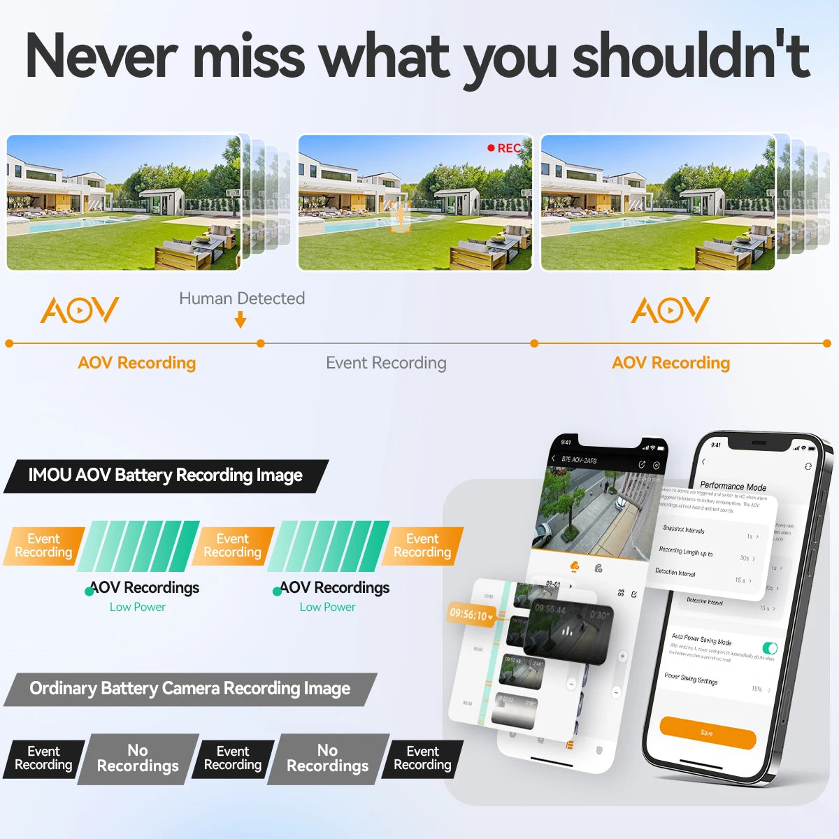 IMOU AOV PT 5MP Solar Security Camera - 360° PTZ 4G/WiFi Outdoor Camera with Auto Tracking