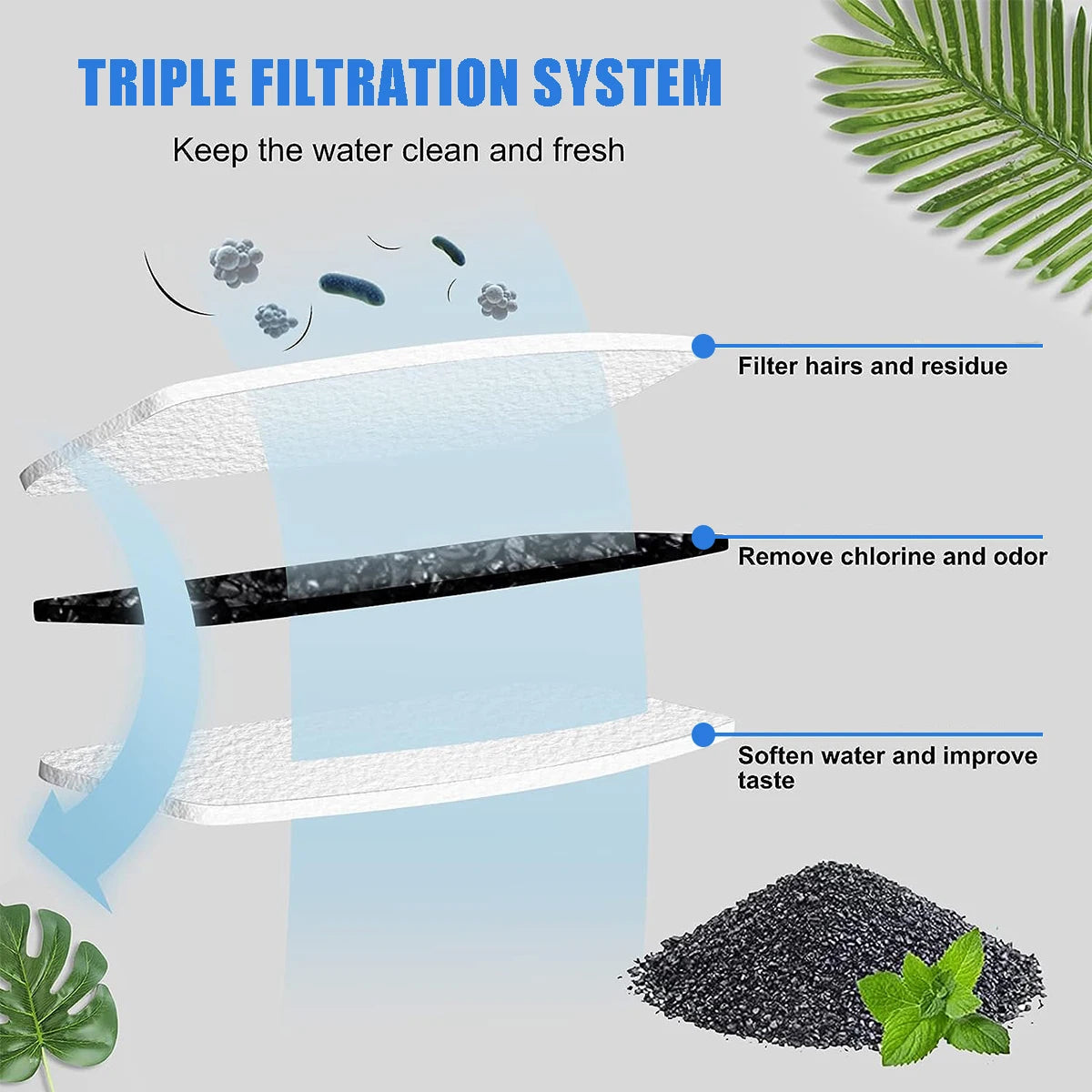 12/24Pcs Pet Water Dispenser Filter Cat Water Fountain Filter Drinking Fountain Filter Cycle Filtering Easy To Clean