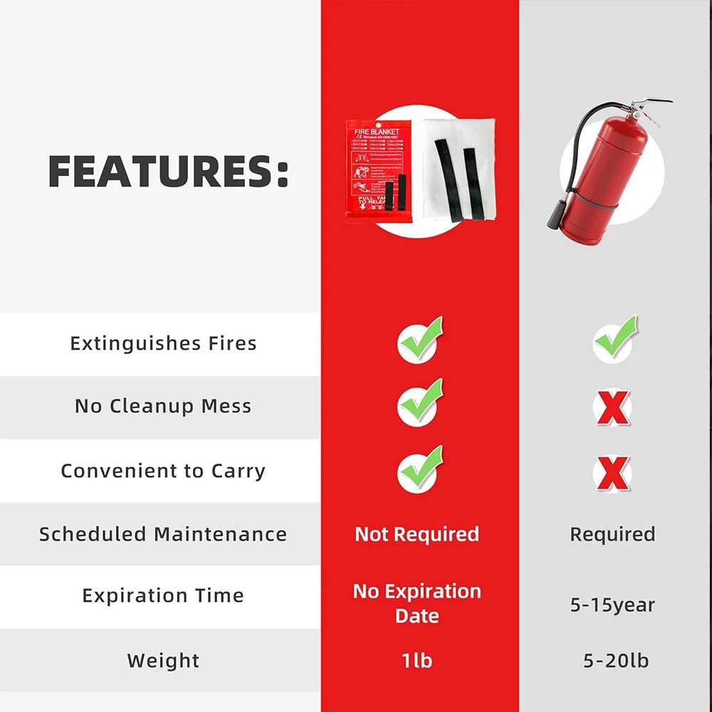 Fire Suppression Blankets Emergency Fiberglass Fireproof Blanket for Kitchen Home Camping Grill Car Office Warehouse Fireplace