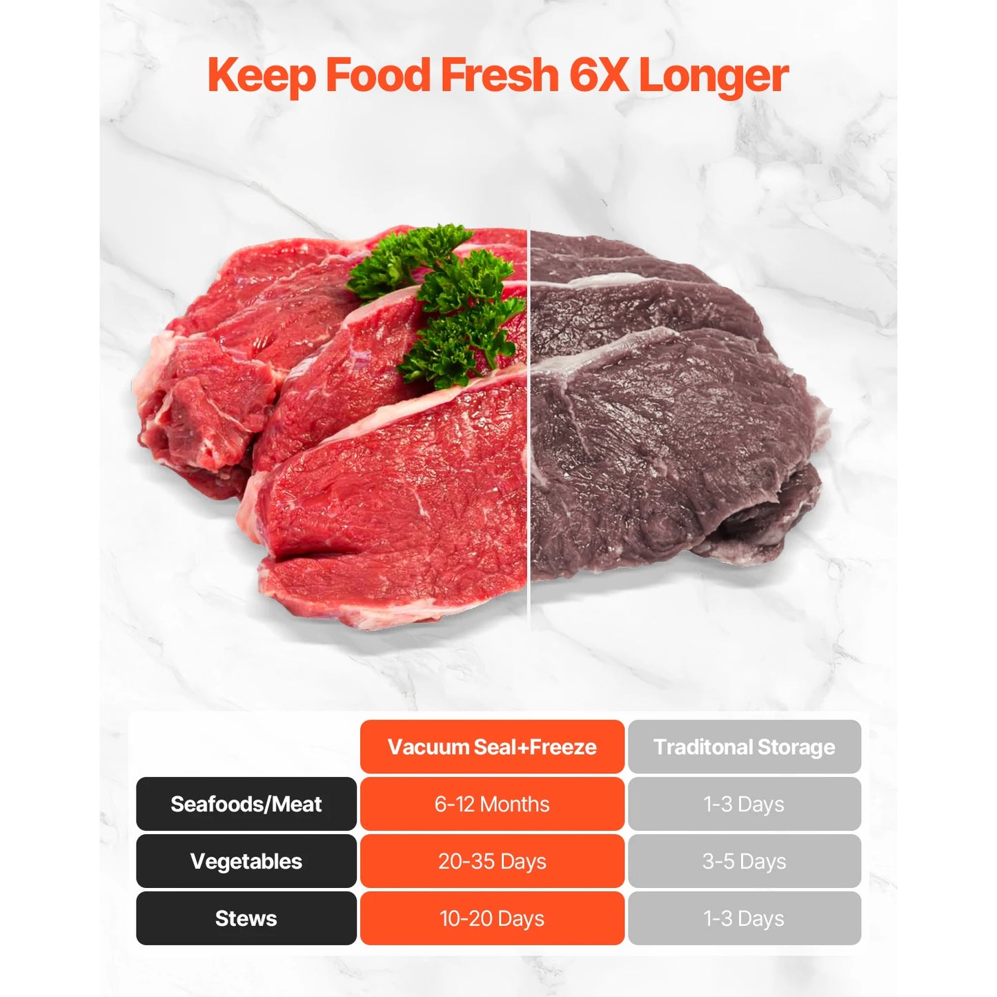 SucceBuy 80kPa Electric Vacuum Sealer Machine - 7-in-1 Food Preservation System with 10 Vacuum Bags