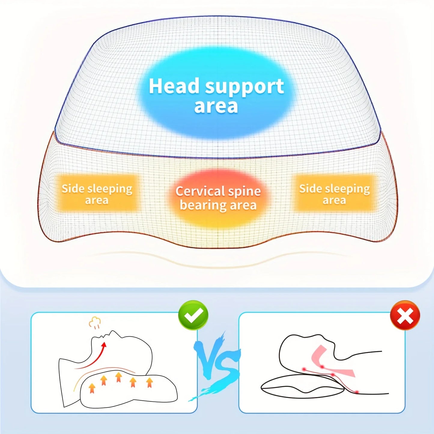 1 neck pillow with neck and shoulder support contour pillow, ergonomic corrective sleep pillow