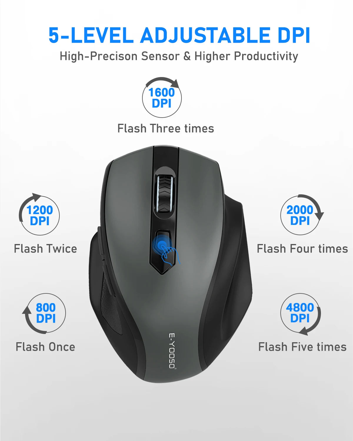 E-YOOSO 2.4G Wireless Mouse Portable Ergonomic Mouse Supports Power-saving Mode and Low Battery Reminder ,for Computer PC Laptop