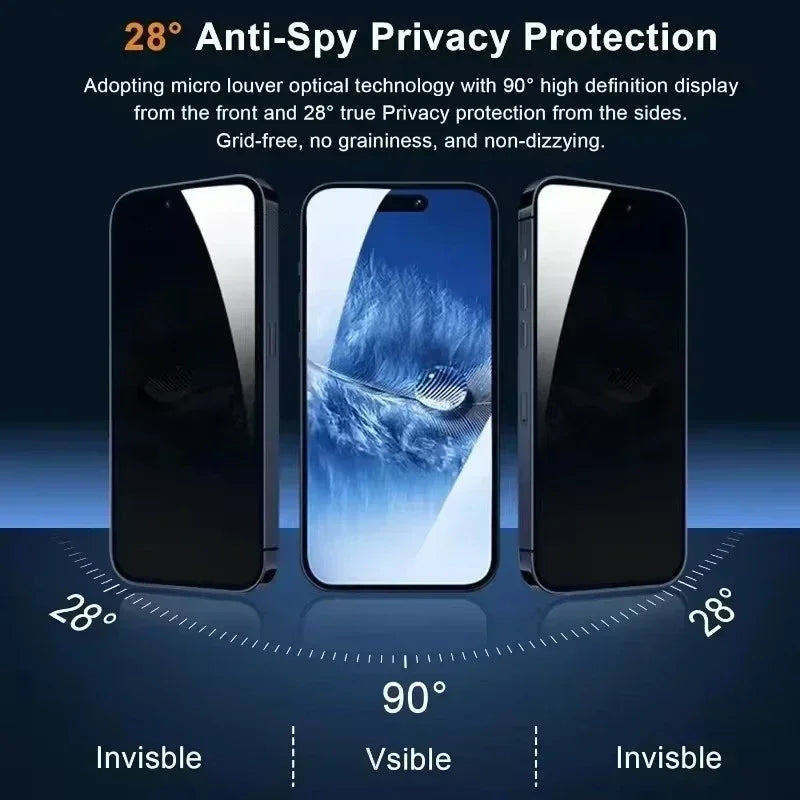 Premium 5-Pack Privacy Screen Protector - Anti-Spy Tempered Glass for iPhone